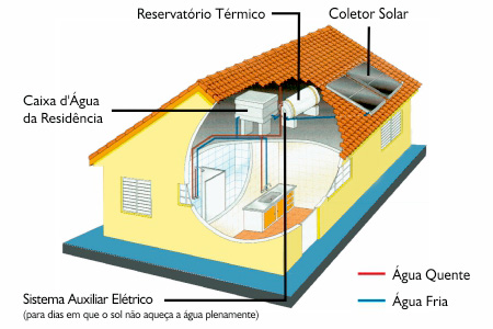 2015casa_aquecedor