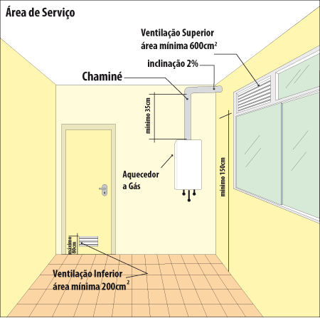 instalacao_gas_01